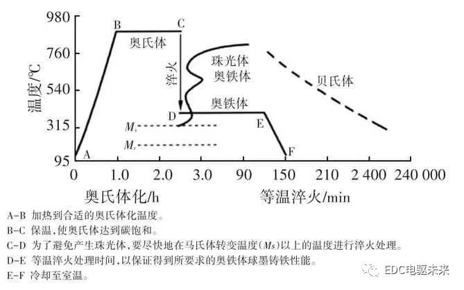 摩托車剎車圈，輪轂剎車圈，鼓式制動(dòng)器，Drum brake，摩托車制動(dòng)鐵套