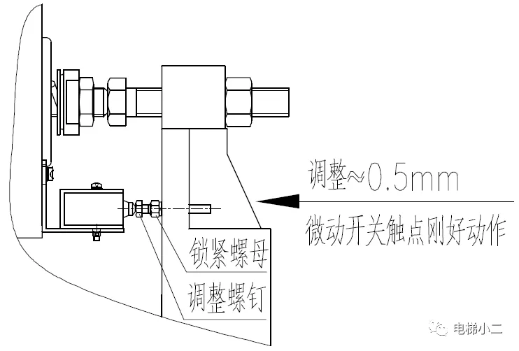 鼓式制動(dòng)器,摩托車(chē)剎車(chē)圈,輪轂剎車(chē)圈,Drum brake,摩托車(chē)制動(dòng)鐵套