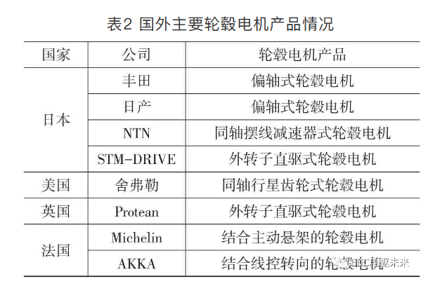鼓式制動(dòng)器,摩托車(chē)剎車(chē)圈,輪轂剎車(chē)圈,Drum brake,摩托車(chē)制動(dòng)鐵套
