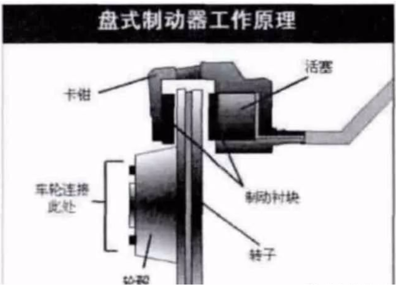 鼓式制動器,摩托車剎車圈,輪轂剎車圈,Drum brake,摩托車制動鐵套 鼓式制動器,摩托車剎車圈,輪轂剎車圈,Drum brake,摩托車制動鐵套
