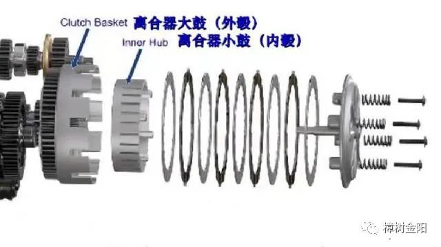 鼓式制動器,摩托車剎車圈,輪轂剎車圈,Drum brake,摩托車制動鐵套 鼓式制動器,摩托車剎車圈,輪轂剎車圈,Drum brake,摩托車制動鐵套