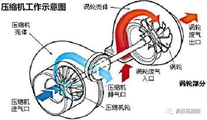 鼓式制動器,摩托車剎車圈,輪轂剎車圈,Drum brake,摩托車制動鐵套 鼓式制動器,摩托車剎車圈,輪轂剎車圈,Drum brake,摩托車制動鐵套