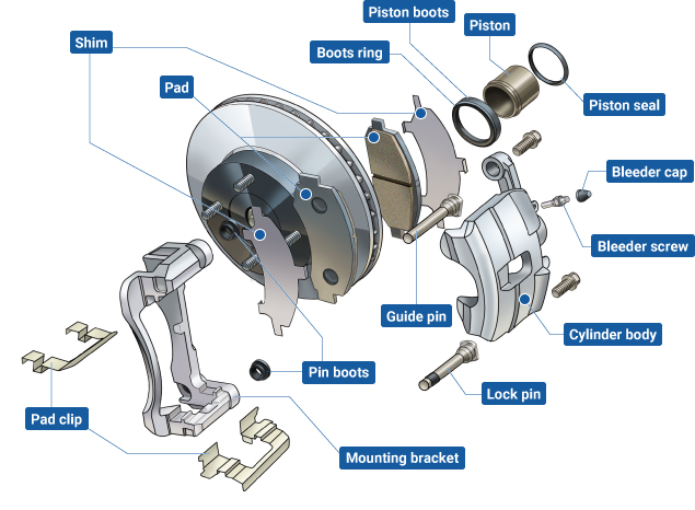 鼓式制動器,摩托車剎車圈,輪轂剎車圈,Drum brake,摩托車制動鐵套 鼓式制動器,摩托車剎車圈,輪轂剎車圈,Drum brake,摩托車制動鐵套