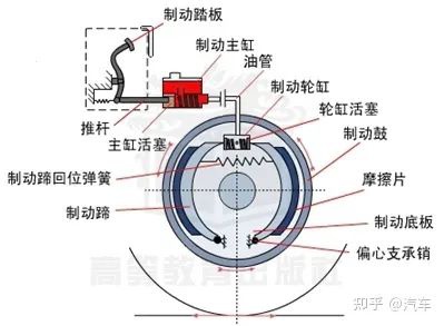 鼓式制動器,摩托車剎車圈,輪轂剎車圈,Drum brake,摩托車制動鐵套 鼓式制動器,摩托車剎車圈,輪轂剎車圈,Drum brake,摩托車制動鐵套