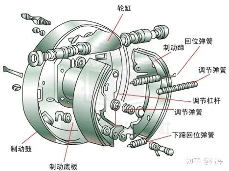 鼓式制動器,摩托車剎車圈,輪轂剎車圈,Drum brake,摩托車制動鐵套 鼓式制動器,摩托車剎車圈,輪轂剎車圈,Drum brake,摩托車制動鐵套