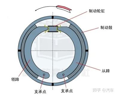 鼓式制動器,摩托車剎車圈,輪轂剎車圈,Drum brake,摩托車制動鐵套 鼓式制動器,摩托車剎車圈,輪轂剎車圈,Drum brake,摩托車制動鐵套
