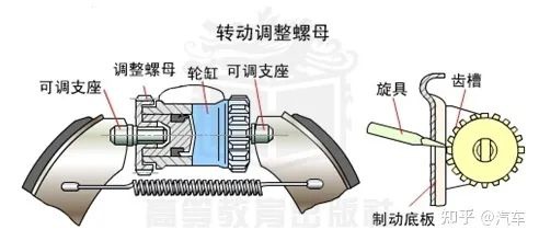 鼓式制動器,摩托車剎車圈,輪轂剎車圈,Drum brake,摩托車制動鐵套 鼓式制動器,摩托車剎車圈,輪轂剎車圈,Drum brake,摩托車制動鐵套