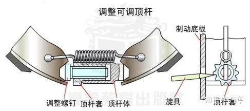 鼓式制動器,摩托車剎車圈,輪轂剎車圈,Drum brake,摩托車制動鐵套 鼓式制動器,摩托車剎車圈,輪轂剎車圈,Drum brake,摩托車制動鐵套