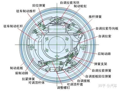 鼓式制動器,摩托車剎車圈,輪轂剎車圈,Drum brake,摩托車制動鐵套 鼓式制動器,摩托車剎車圈,輪轂剎車圈,Drum brake,摩托車制動鐵套