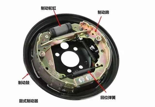 鼓式制動(dòng)器,摩托車(chē)剎車(chē)圈,輪轂剎車(chē)圈,Drum brake,摩托車(chē)制動(dòng)鐵套